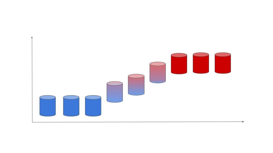 Python Code Examples for Detecting Data Drift