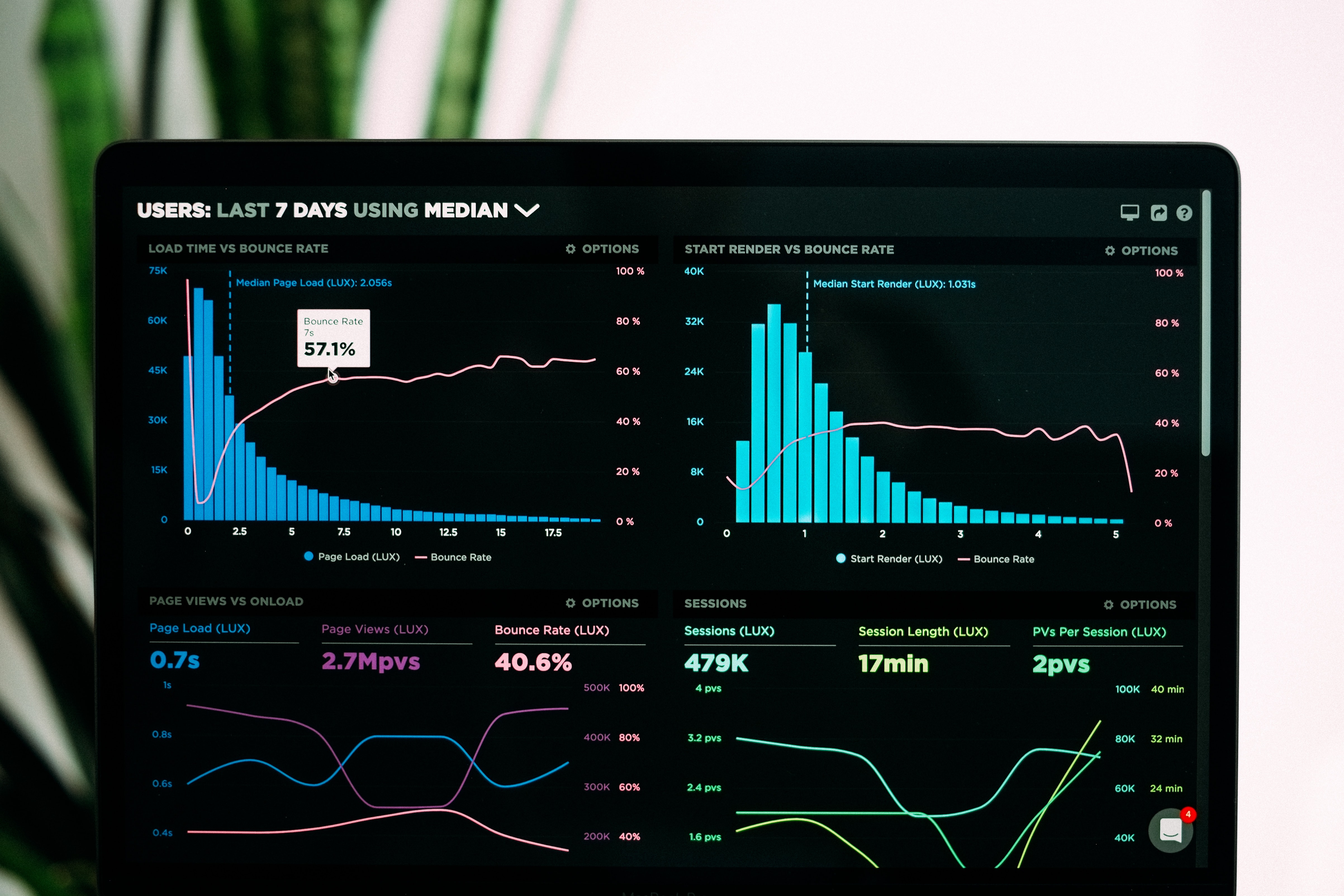 Detecting Data Drift
